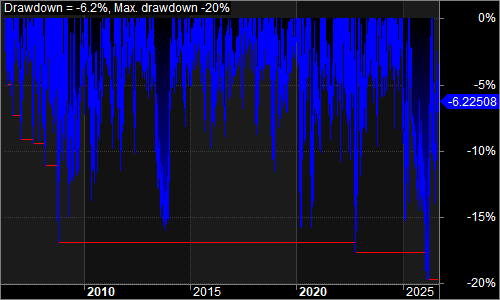 QHLLS_NQ underwater equity chart